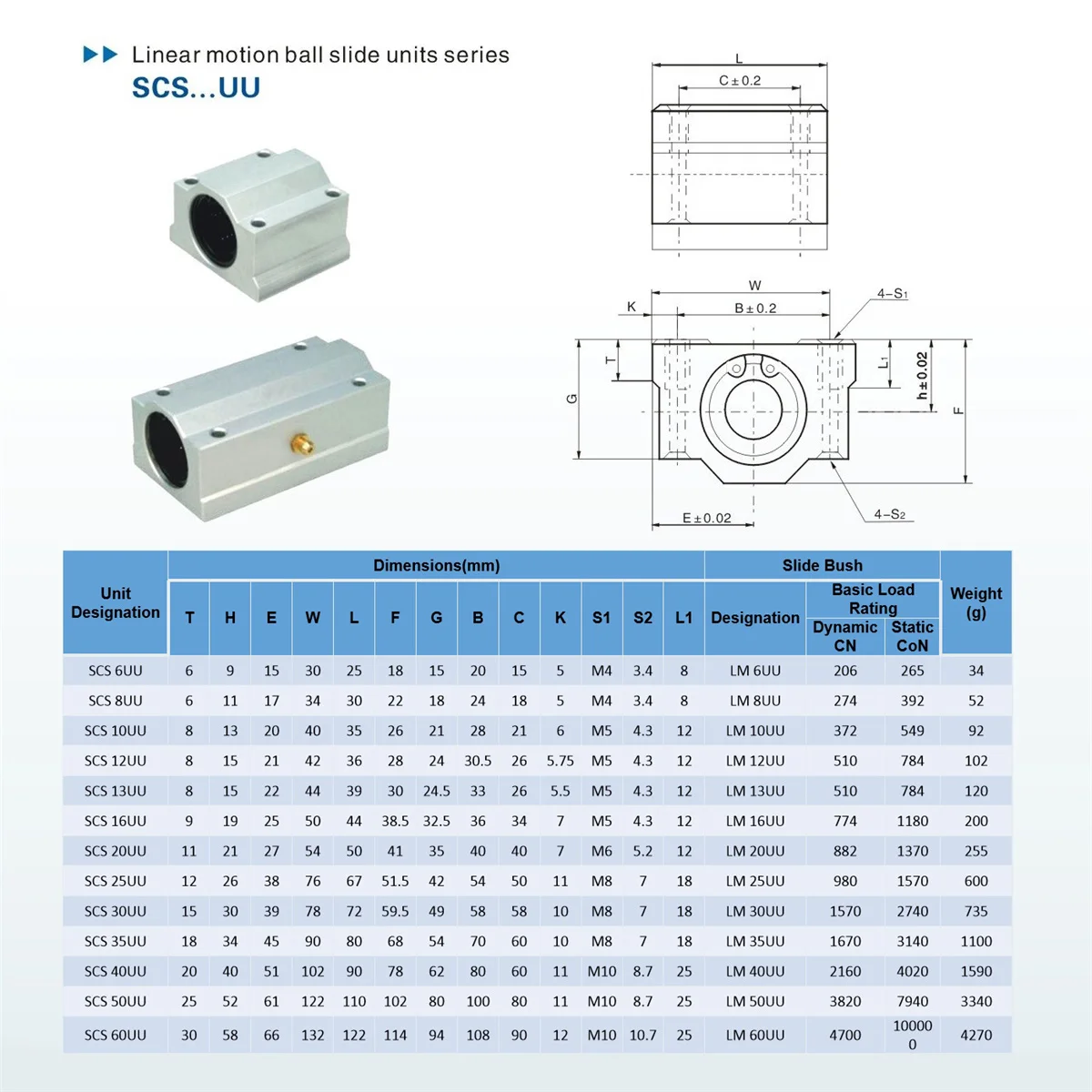 4PCS SCS8UU Bearing Slide Block Linear Motion Bushing SC8UU SC10UU SCS12UU SCS16UU 20UU 25UU Linear Shaft CNC 3D Printer Parts