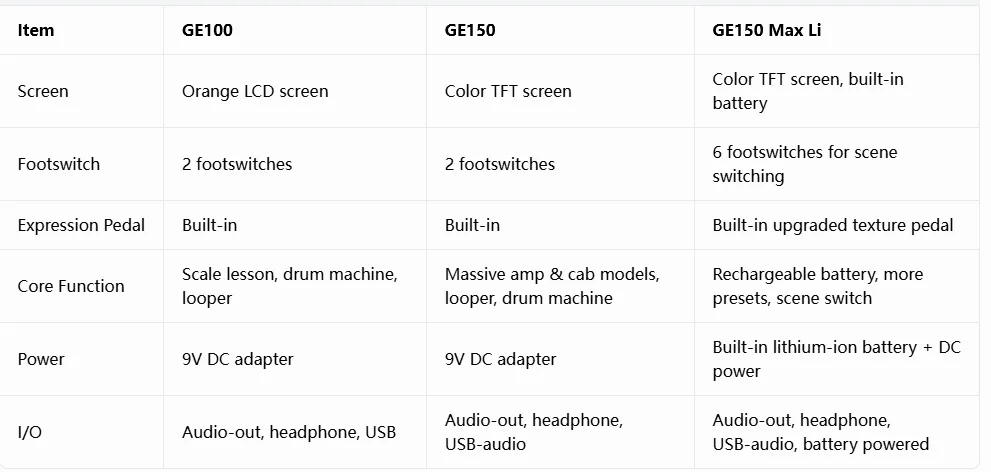 MOOER GE Series Guitar Multi Effects Pedal 55 Amp Models 200 Presets 9H Battery IR Loader 4 Footswitches for Live Performance