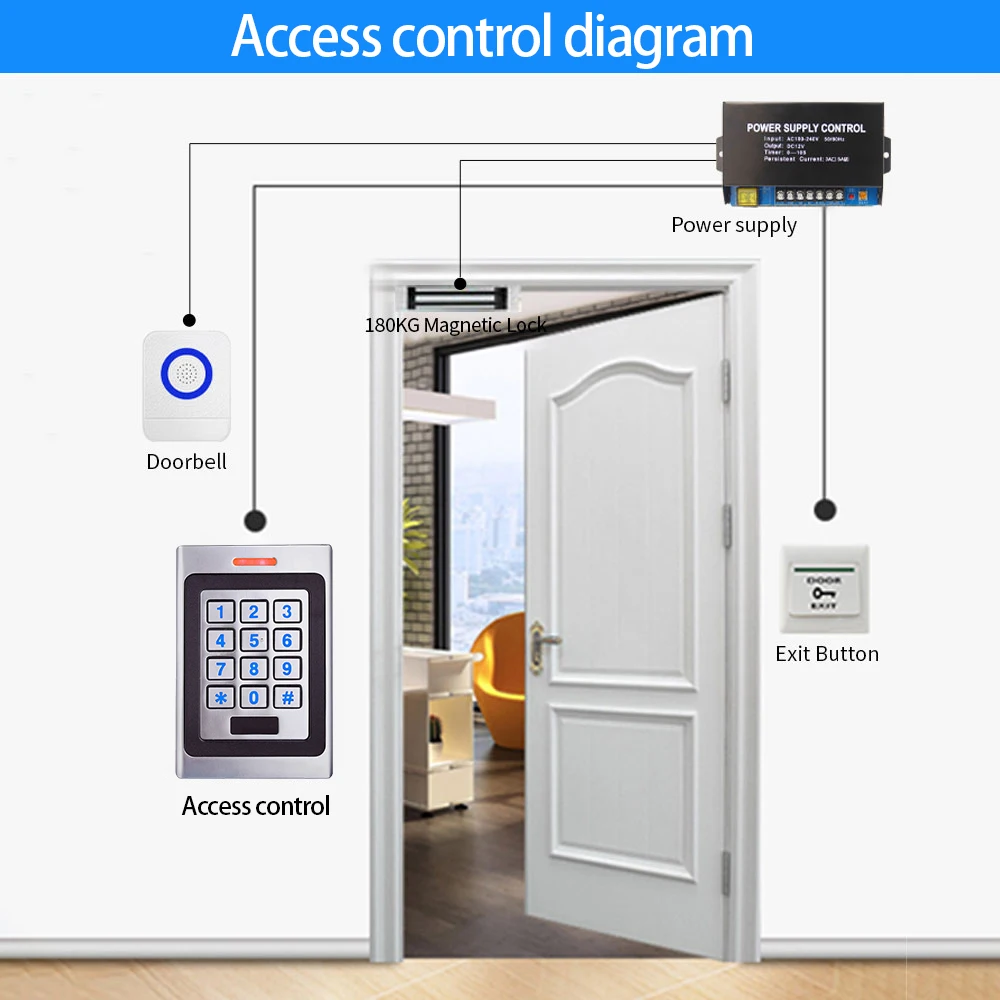 DC 10-24V Rfid Door Access Control System IP67 Waterproof Metal Keypad Zinc Alloy Proximity Card Standalone Keyboard 2000 Users