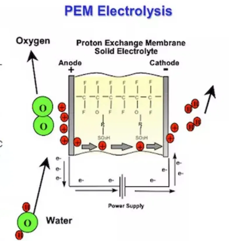 QL-1000 PEM Method Electrolyzer Hydrogen Production