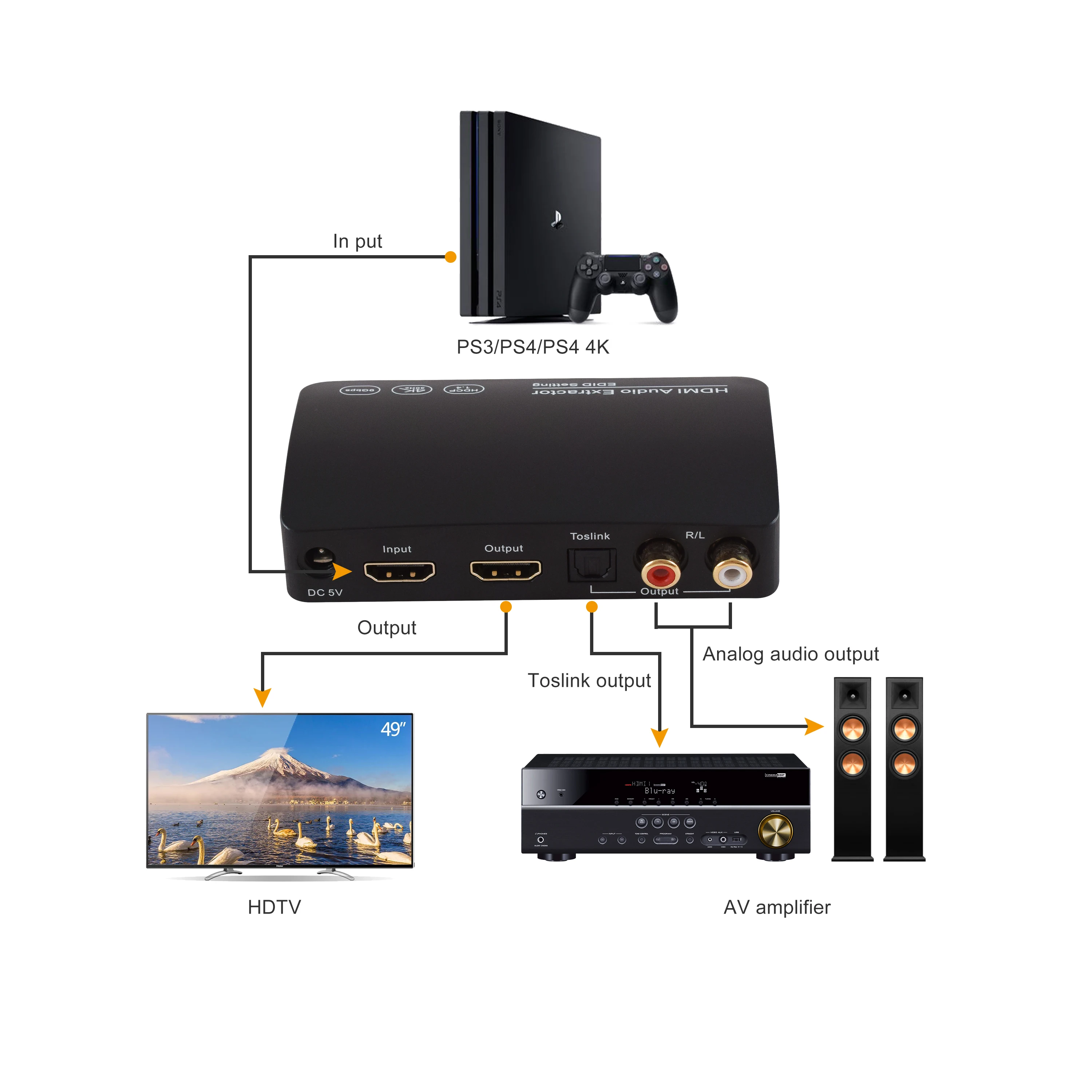 

4K HDMI-compatible Audio Extractor SPDIF Toslink 5.1 L/R 2CH ARC Audio EDID Set 2160P Converter HDCP Dolby Digital DTS 5.1 PCM