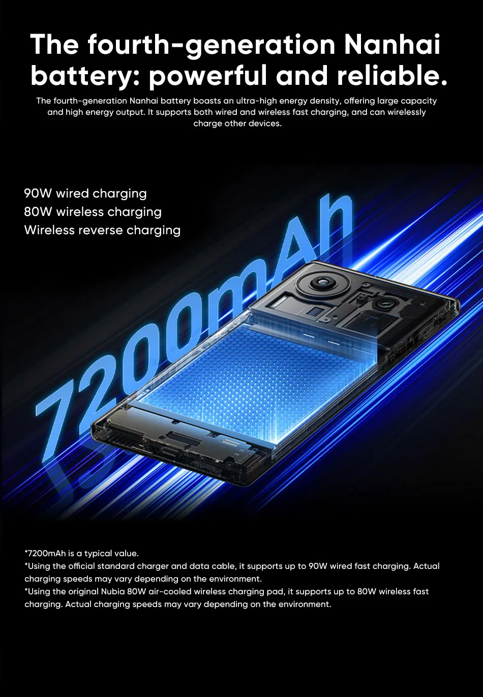 Official Nubia Z80 Ultra 5G Smartphone Global Version Snapdragon 8 Elite Gen 5 7200mAh 6.85'' 144Hz Oled Display 90W Fast Charg
