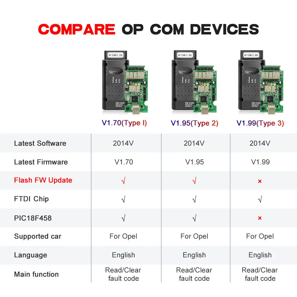 OPCOM V2014 V1.99/1.78/1.70/1.59 For Opel Flash Firmware Update OBD2 Diagnostic Scanner Tool With PIC18F458 FTDI CAN BUS