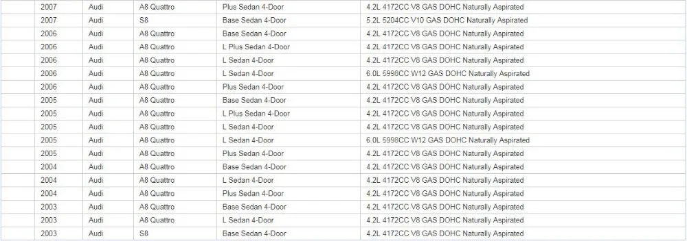 Zahnräder für Volvo 850, Audi 80, 90, 100, 200, Porsche 911, 993, 96, Mercedes-Benz W140, R129, VDO Kilometerzähler, Tachometer, 15 & 12 Zähne – Detail 4