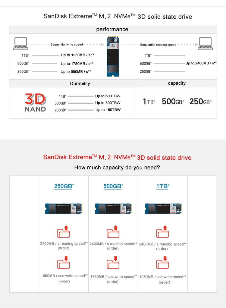 Imagem -05 - Sandisk-unidade Interna de Estado Sólido Ssd m2 250gb 500gb 3d Nvme 2280 Disco Rígido Hdd para Laptop Desktop 1tb 2tb