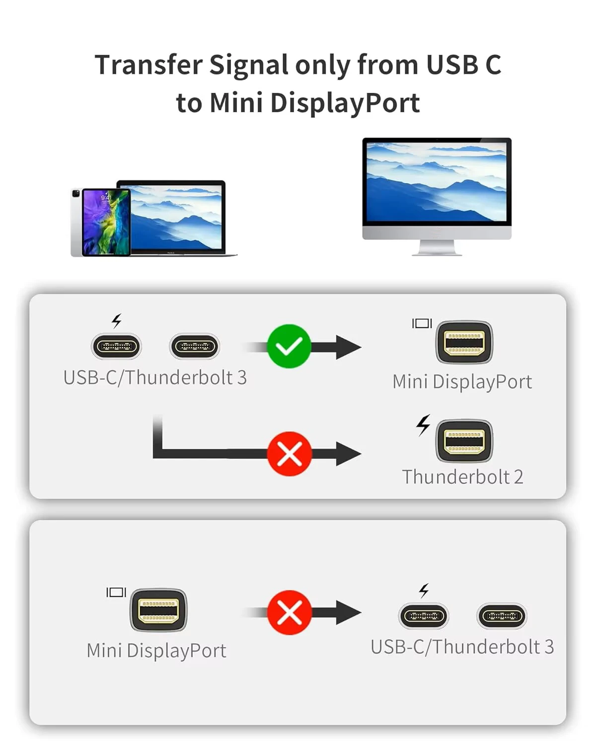 Видеокабель USB C с дисплеем 4K Mini DP для Thunderbolt3, совместимый с телефоном/планшетом Macbook Pro 2021, (потрібен режим DP Alt)