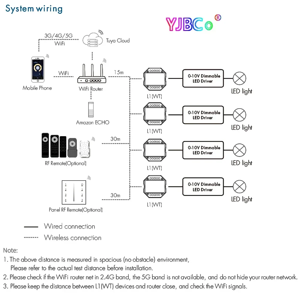 Skylégiti- Gradateur de Poussée WiFi RF, 1CH, Commande Vocale, Gradation RF, Joli DIP pour Bande LED à Document Unique