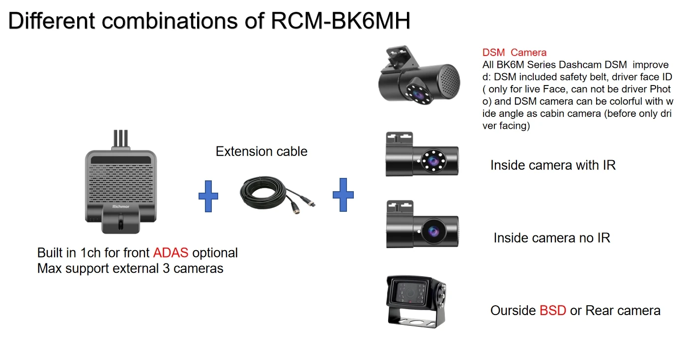 جهاز تتبع 4G AI Dash للتسجيل الرقمي المحمول ADAS DSM BSD GPS #4