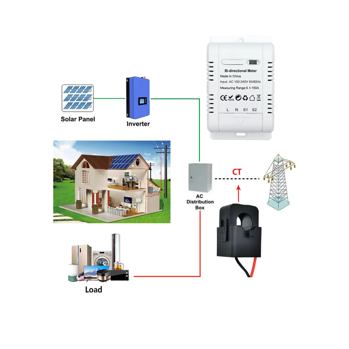 Solar PV Bidirectional Two Way ZigBee Energy Meter with Clamp Current Sensor Tuya KWh Monitor Automation 110V 240VAC