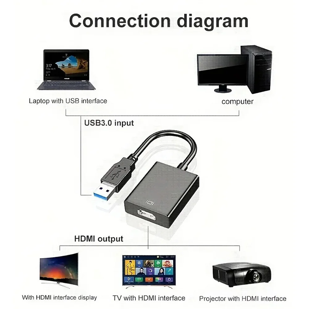 USB to HDMI Adapter HD 1080P USB 3.0 to HDMI-Compatible Converter External USB Adapter Video Adapter Cable for Desktop Laptop PC