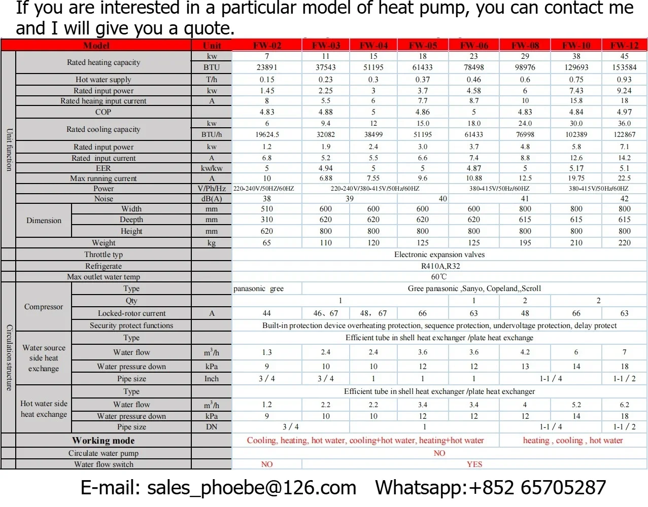 Source Heat Pump R410a/R32