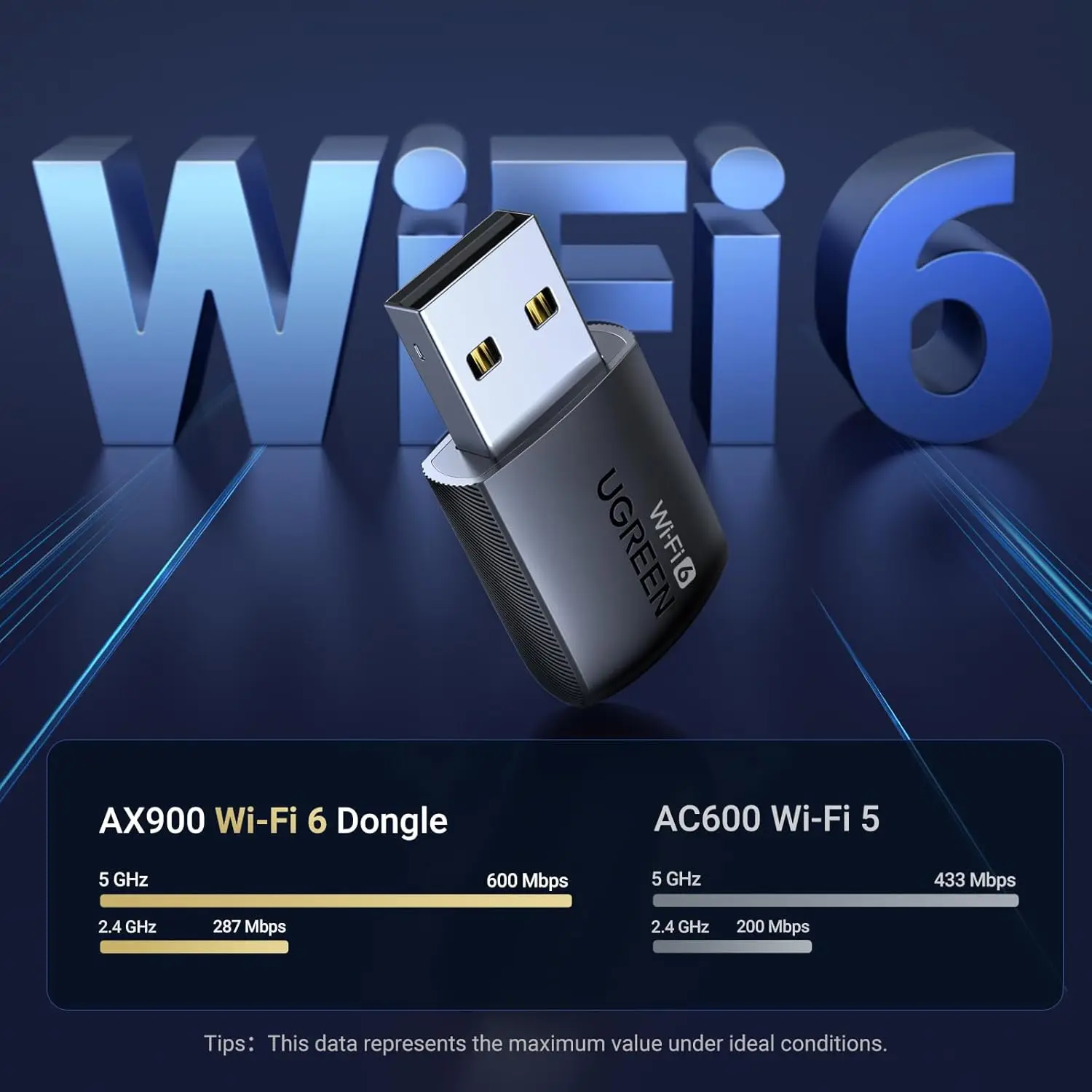 데스크탑 PC용 UGREEN WiFi 어댑터, 5GHz/2.4GHz 듀얼 밴드를 갖춘 AX900 USB WiFi 6 어댑터, Windows 10/11용 드라이버 내장