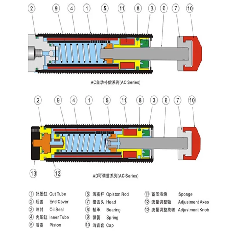 Adjustable AC Series Cylinder Oil Pressure Buffer Shock Absorber Damper Oil Shocks AC2550 TO AC2580 Medium Speed