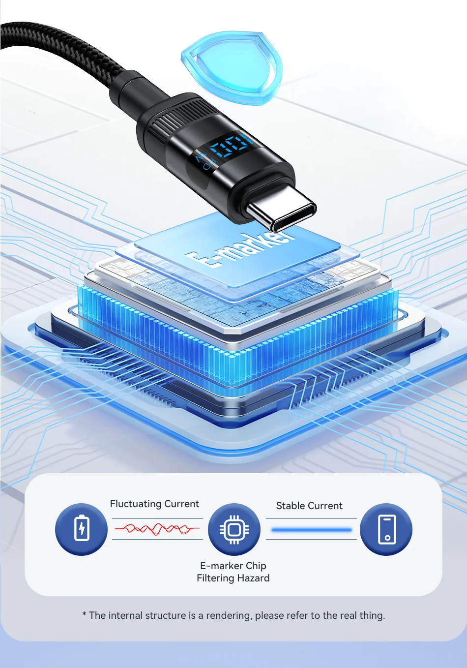 Rocoren 100 W USB-Typ-C-Kabel mit Digitalanzeige 5 A PD3.1 Schnelllade-Typ-C-Kabel für MacBook iPhone 16 15 Pro Samsung Xiaomi – Detail 11