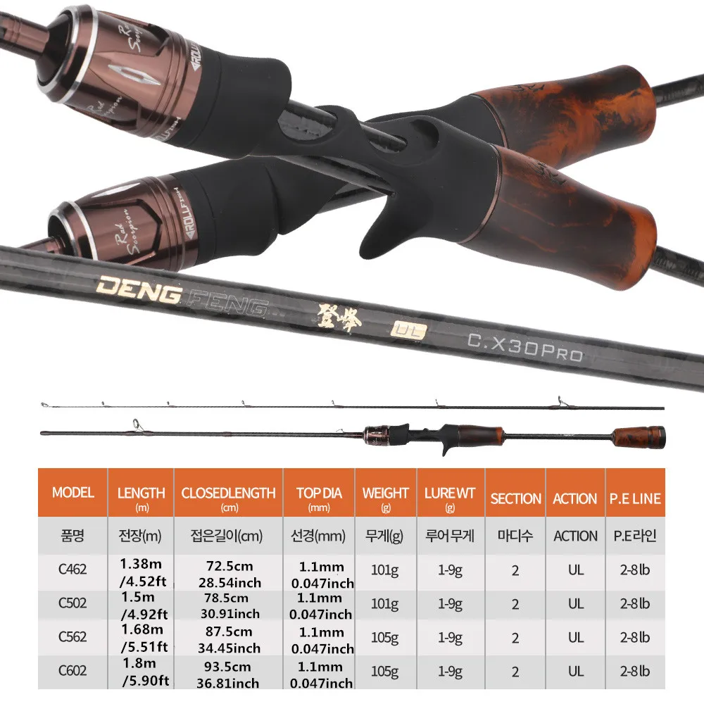 ROLLFISH Angelrute mit Massivholzgriff, UL Spinning Casting Forellen-Angelrute aus Kohlefaser, Superweiche Angelrute mit Schneller Aktion, 1,38-1,8m – Detail 10