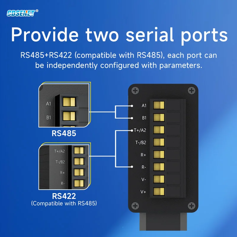 RS485/RS422 ProfiNet إلى Modbus Gateway CDSENET PN1-D25P/PN1-D25PH Modbus 1/2 منفذ الشبكة TIA Portal STEP 7 التكوين