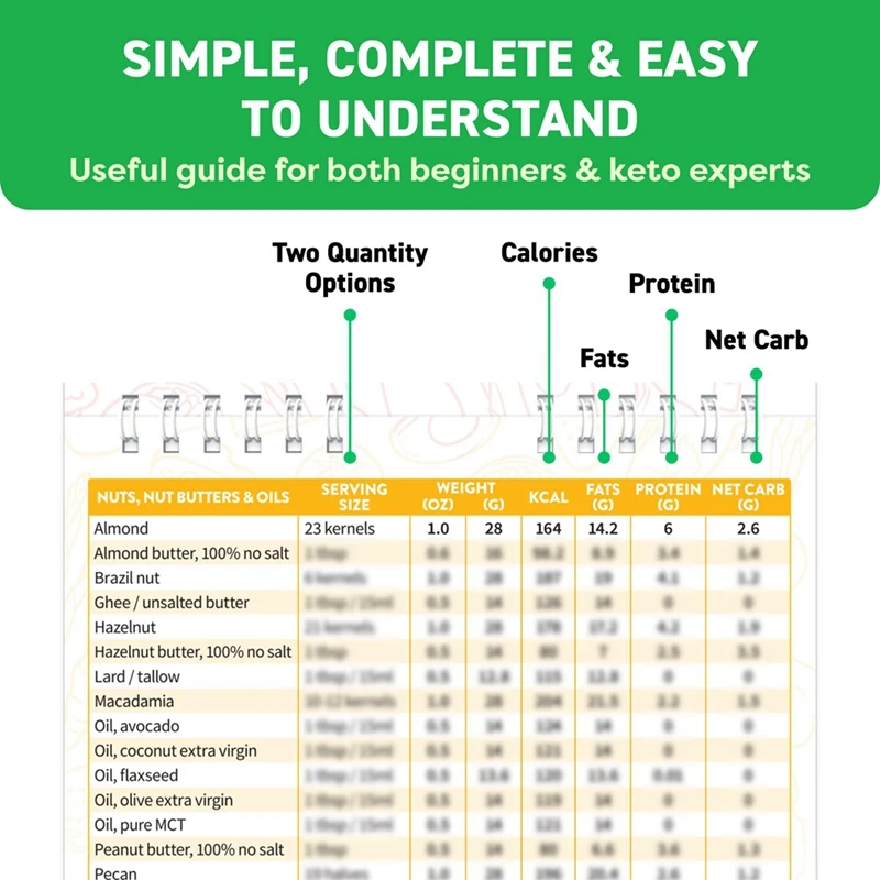 Keto Cheat Sheet Magnets Booklet - Keto Diet Set Kit For Beginners & Dummies Kit - Magnetic Keto Food List Planning Tool Set