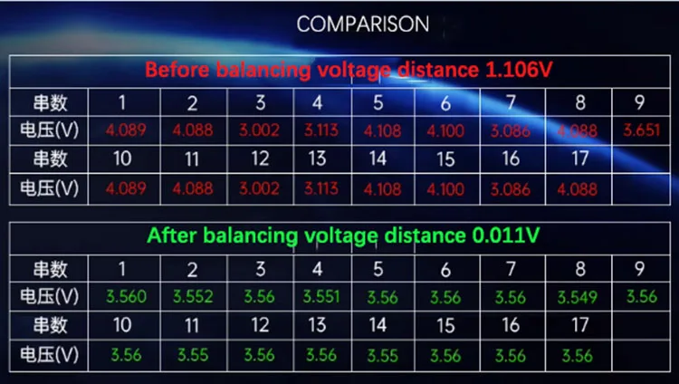 Xiao xiang bms 10s bis 17s 100a lifepo4 jbd bms unterstützen rs485 & can