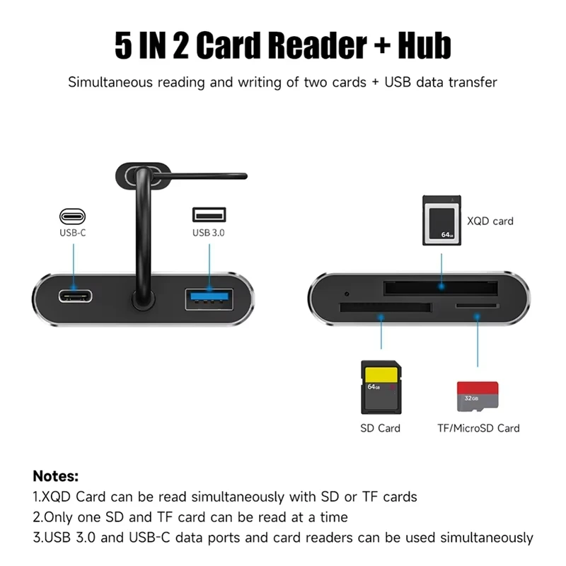 5 in1 USB 3.0 قارئ بطاقات الذاكرة USB-C إلى TF/SD/XQD بطاقة عالية السرعة قارئ محول محور آيفون 15 برو/ماكس برو/الهواء 2023-A77P