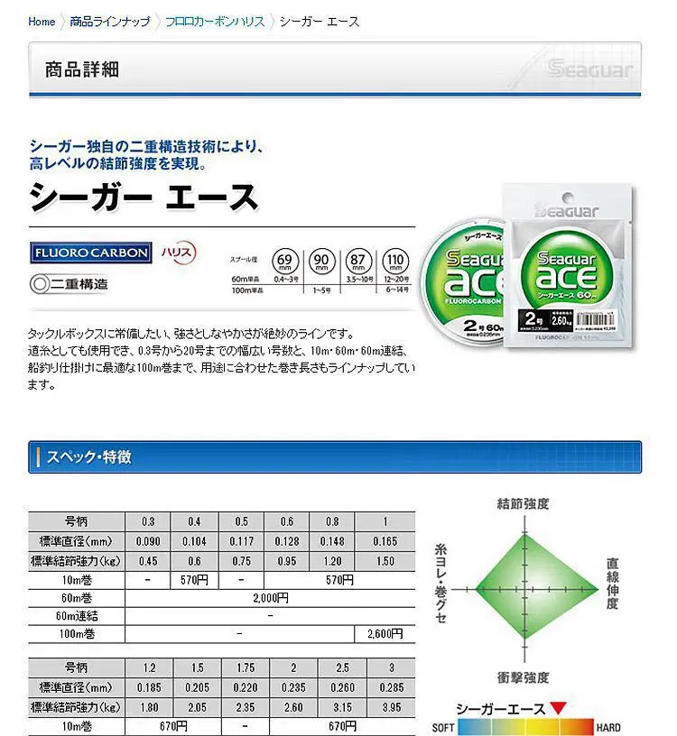 คุณภาพสูง Seaguar Carbon Line ace Green Subline 60m Super Tensile Abrasion Resistance Soft Fishing Line