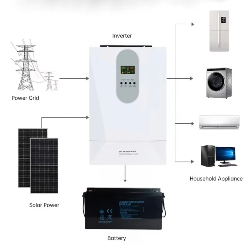 Hybrid Solar Energy System 12KW 20KW 5KW 3KW 8KW 10KW 1KW Solar System Complete Set with Battery for Residential Commercial Use