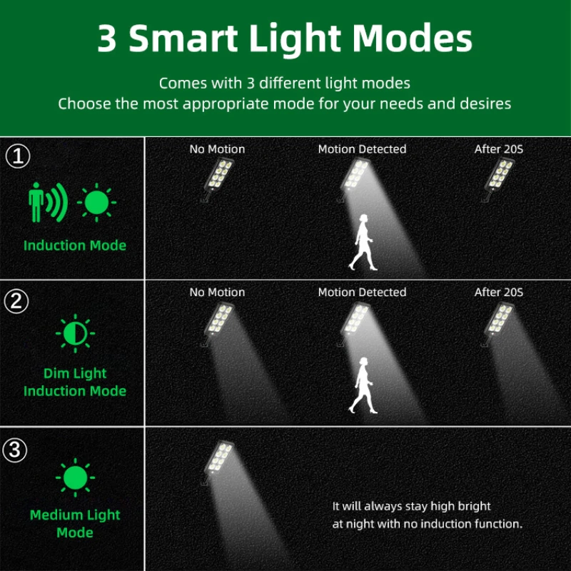 Imagem -03 - Cob Led Luz de Rua Solar Ip65 à Prova Dip65 Água Solar ao ar Livre Sensor Movimento Luzes Energia Solar Luz Parede Iluminação para o Jardim