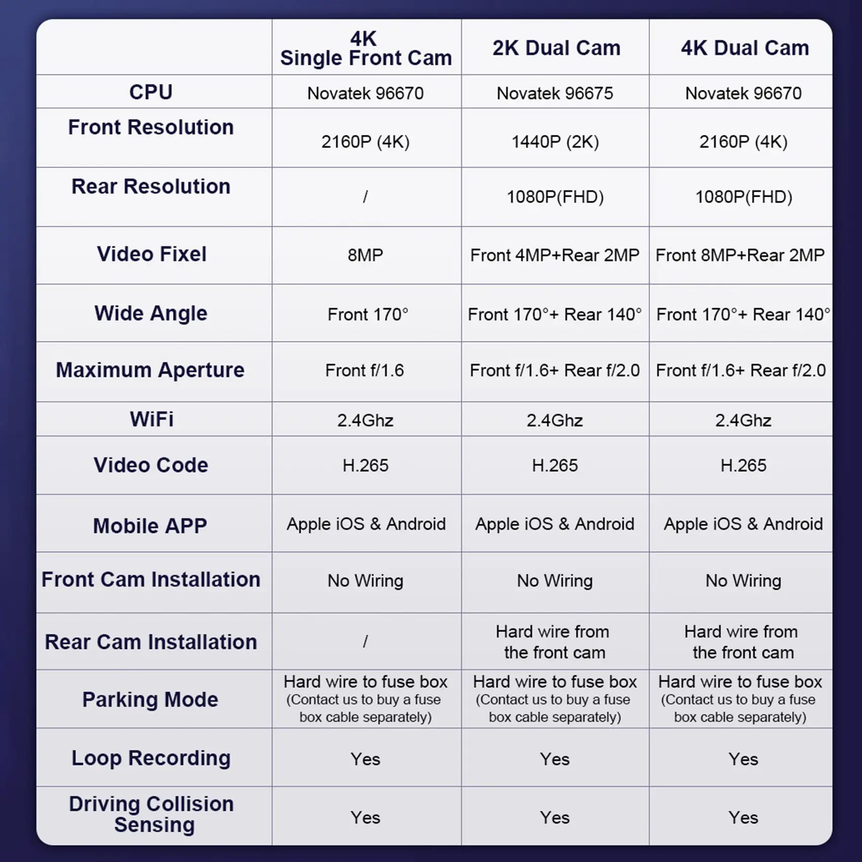 2160P DVR ダッシュカムレコーダーカム 4K UHD レコーダーカメラ自動 Wifi 24H モニターボルボ S90 V90 XC60 2017-2020