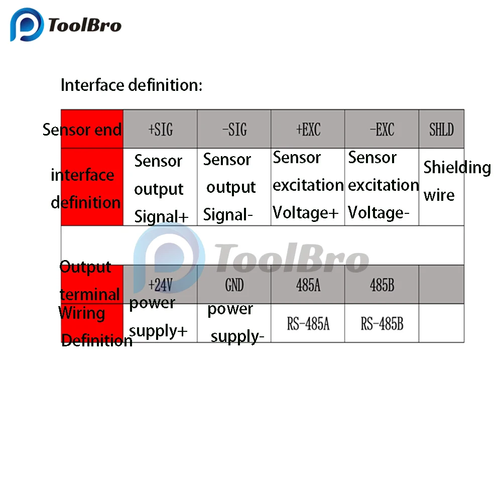 Imagem -06 - Carga Celular Transmissor Amplificador Peso Sensor Modbus Rtu Rs485 Comunicação dc 730v Pesando Controlador tipo Ferroviário