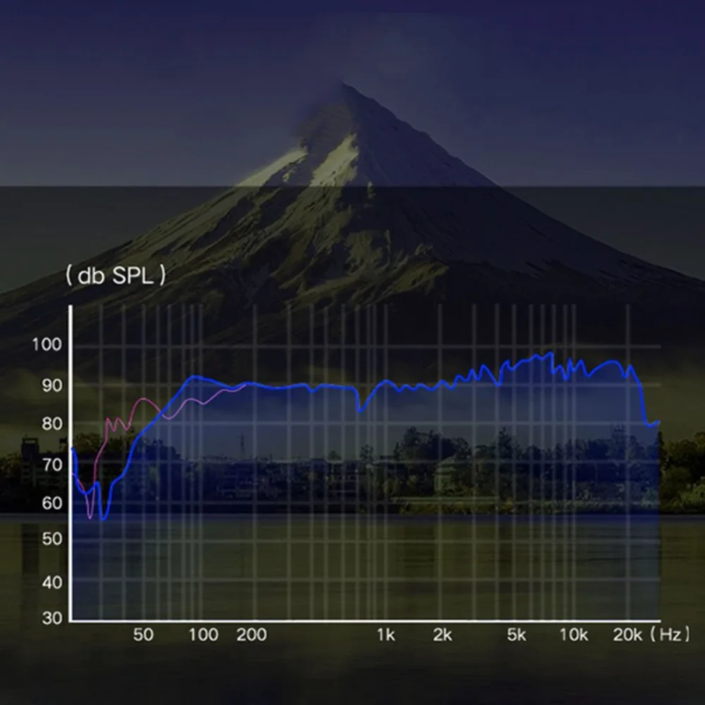الصوت إلى XLR جاك 6.5 كابل الميكروفون المتوازن 6.5 ملم الصوت 6.35 كبير ثلاثة النواة XLR كابل Aux خط متوازن