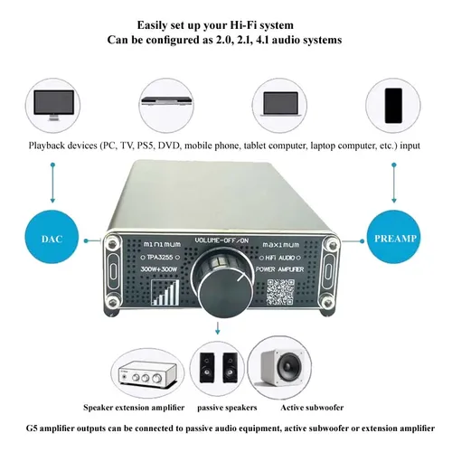 Imagen 2 del producto Amplificador Digital de alta potencia TPA3255, dispositivo estéreo de poco ruido, HIFI, con funda, 600W, 300W + 300W, versión máxima mejorada