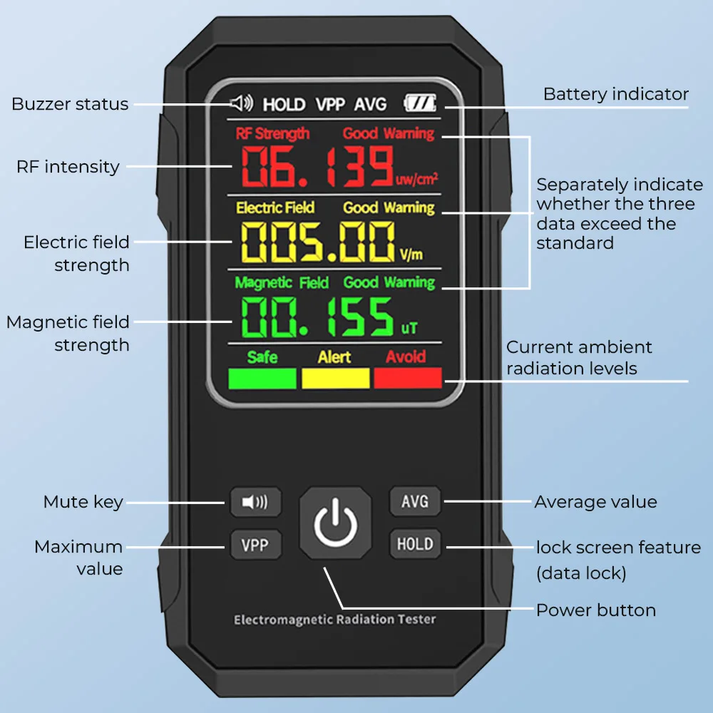 3in1 EMF Meter Electric Field Magnetic Field RF Radiation Detector Electromagnetic Radiation Tester Radio Frequency Detect Meter