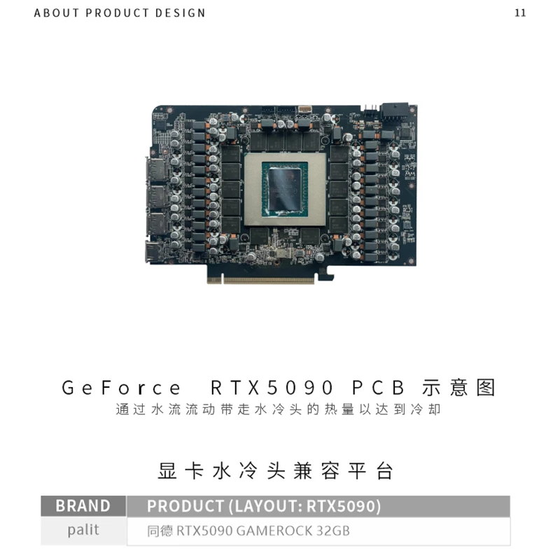Bykski GPU ブロック Palit RTX 5090 GAMEROCK 32 ギガバイト、バック