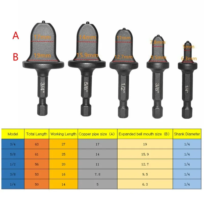Hex Shank Imperial Tubo Expander Ar Condicionado Tubo De Cobre Swaging Broca Elétrica Ferramentas Laring 3/4 5/8 1/2 3/8 1/4