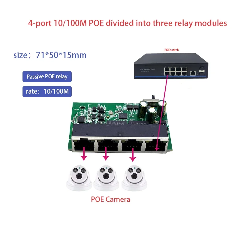 O repetidor POE de 100 Mbps é dividido em três switches POE padrão passivo, repetidores VLAN, AP de monitoramento estendido