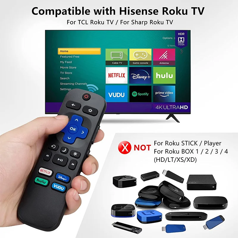 YP Bluetooth Remote Control Replacement Is Compatible With All Onn Roku TV Models And Hisense/TCL/Sharp/RCA/Westinghouse