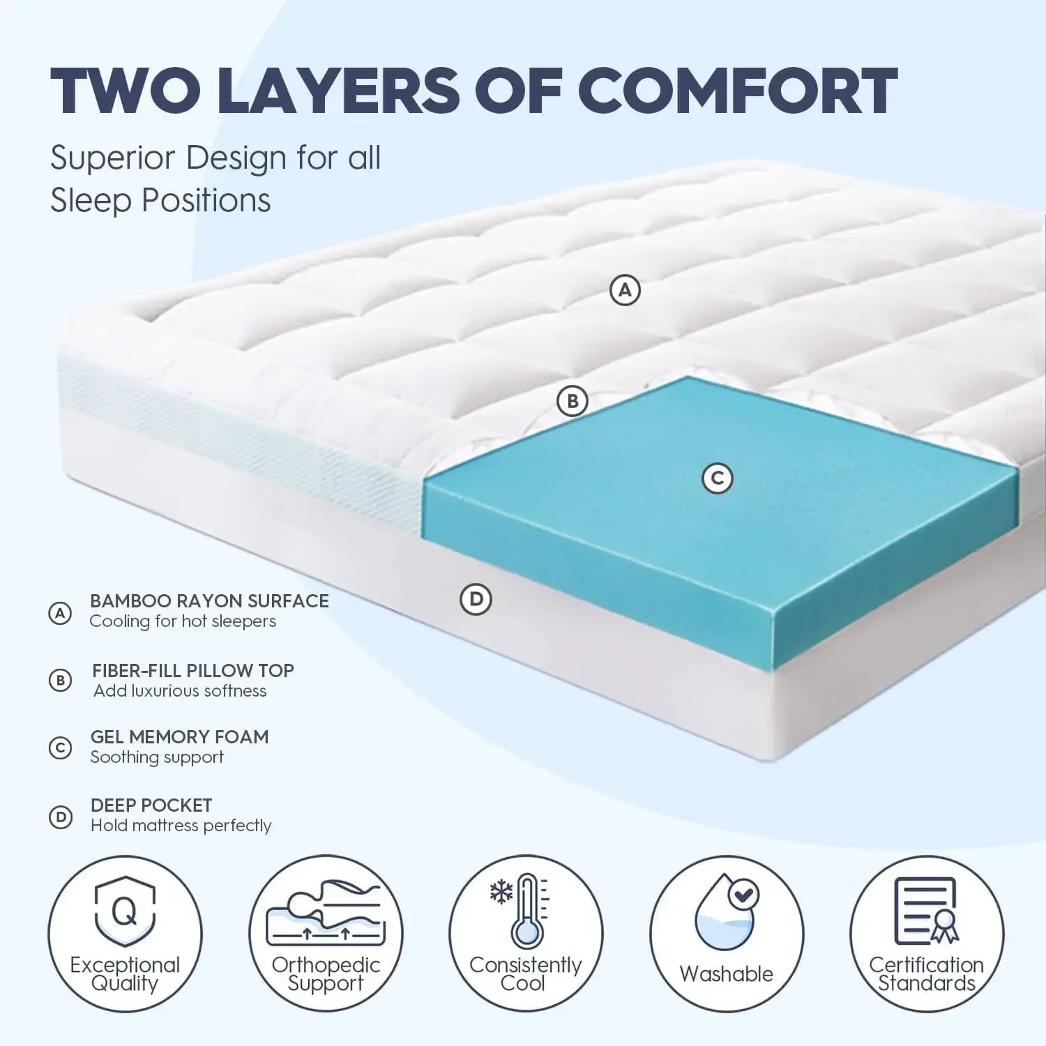 Dual Layer 3 Inch Memory Foam Mattress Topper Queen Size, 2 Inch Cooling Gel Memory Foam Plus 1 Inch Down Alternative