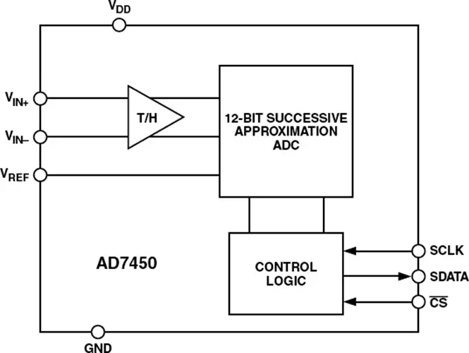 AD7450ARMZ AD7450 - Differential Input, 1 MSPS, 12-BIT SAR ADC
