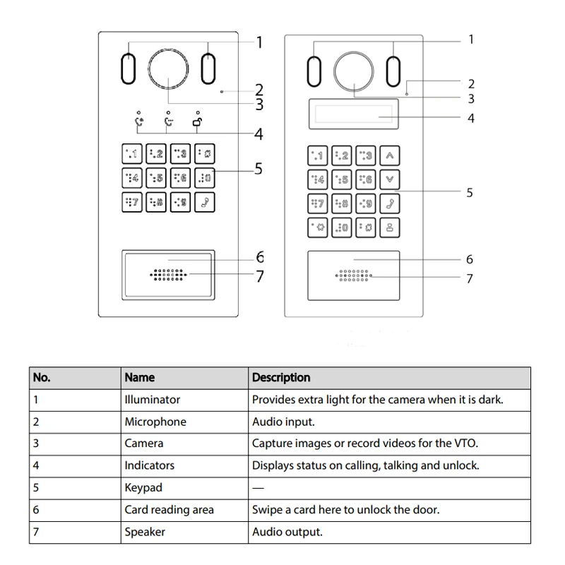 Dahua 2-wire IP Villa Door Station VTO3222E-P 2MP Video Intercom Doorbell Camera Supports Card Password APP Unlock With Light