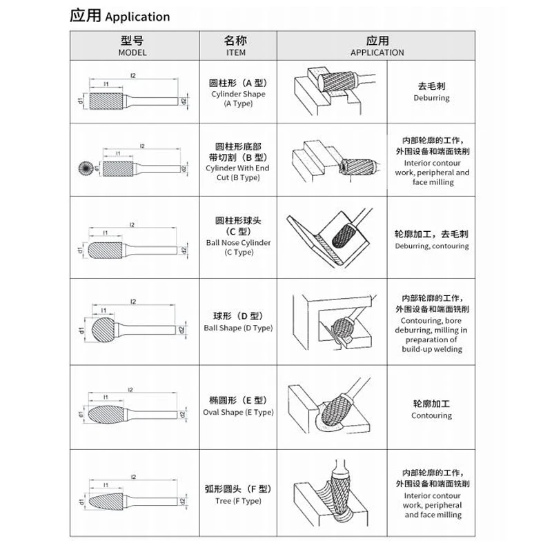 炭化タングステンカーバイドバーのセット,金属研磨用の6*6/10mm,タイプa/c/e/f/l,二重切断,フライス加工,10個