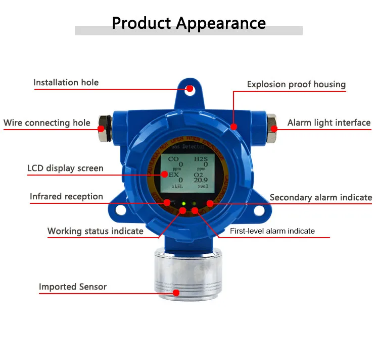 

Fixed Multi Gas Detector LEL H2S CO Gas Detector