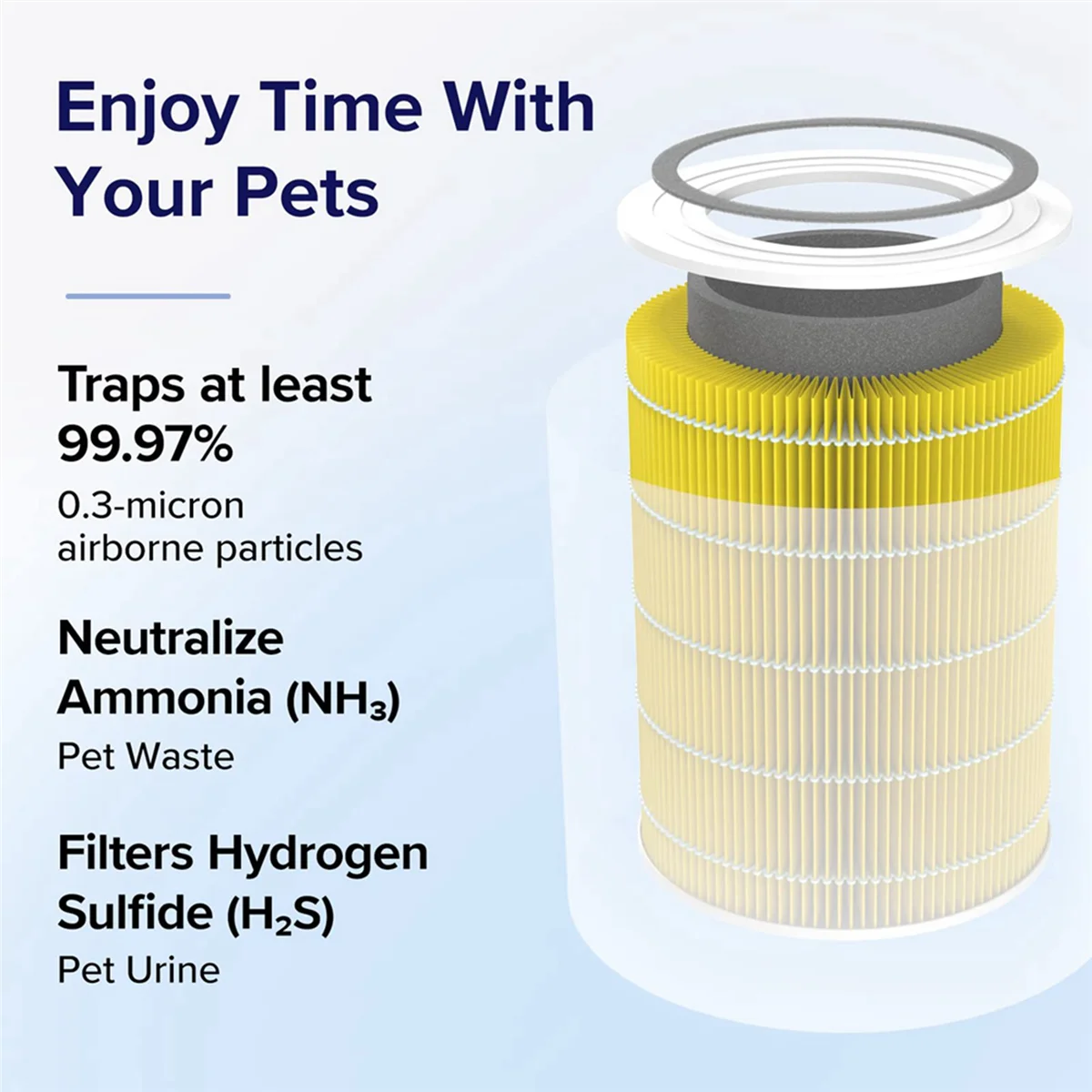 Сменный фильтр UNCL 2X для очистителей воздуха LEVOIT Core 400S и 400S-RF, фильтр H13 True HEPA и фильтр с активированным углем