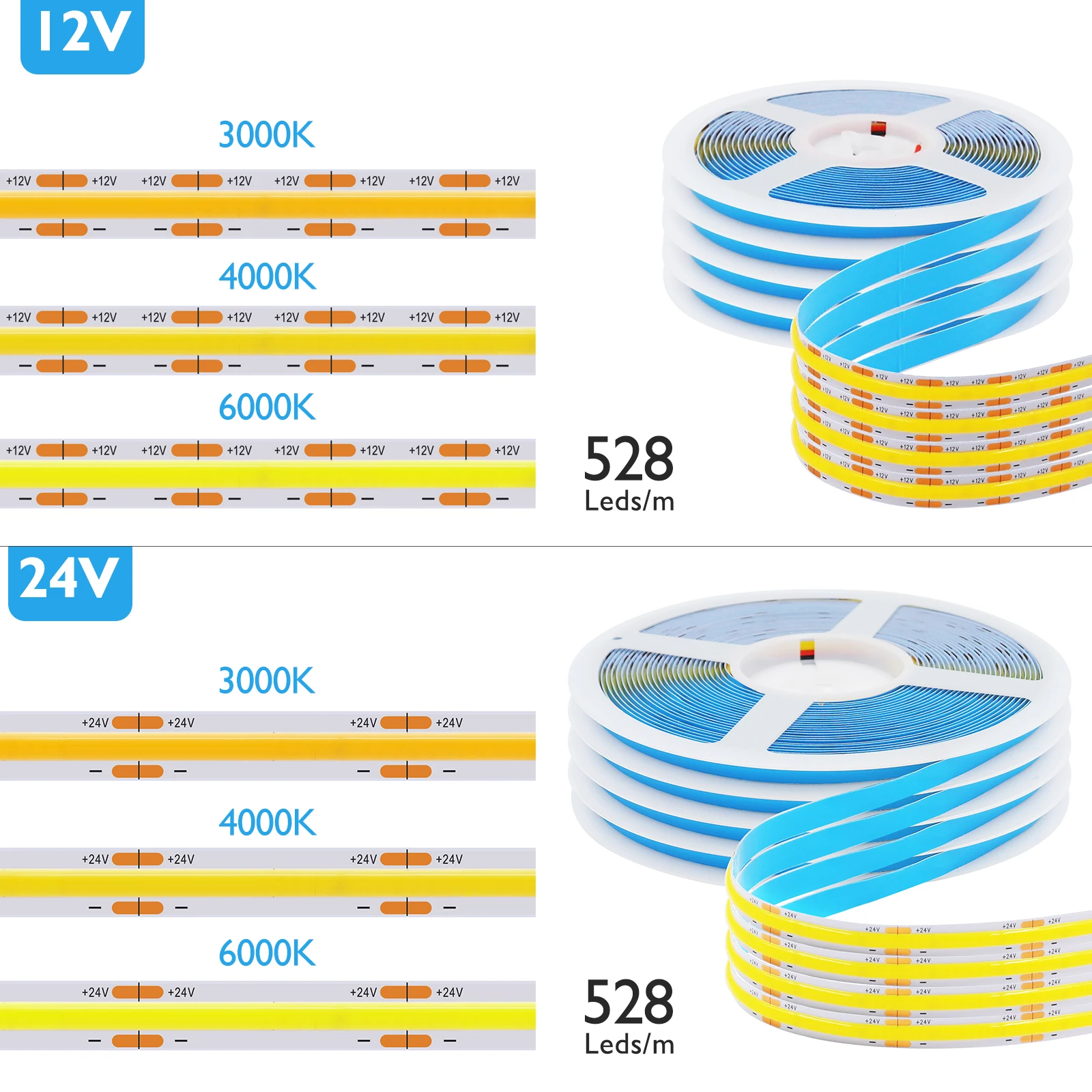 8mm PCB DC 12V 24V COB LED Strip Light With 2PIN Wire DC Plug 528LEDs/m Flex Tape Super Bright Natural Warm White 0.5m 1m 5m 10m