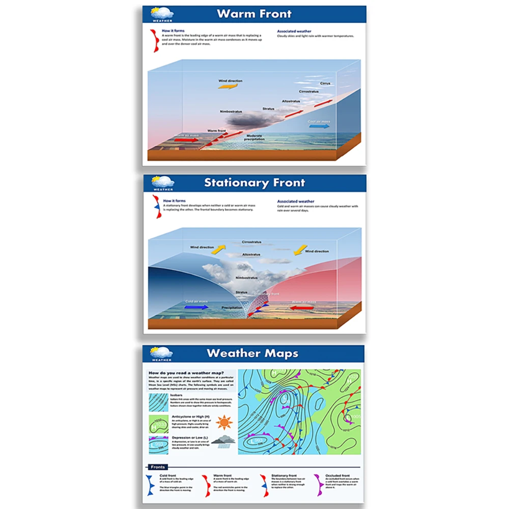 

Science Posters, Weather, Earth and Space Science, Elementary Science, Classroom Posters, Educational Posters Print