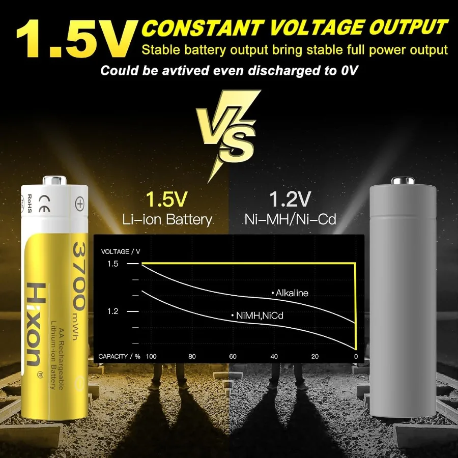Pilas de litio recargables AA, paquete de 8, con caja de almacenamiento de carga, 1,5 V, doble A, 3700mWh, doble duración, AA Liion