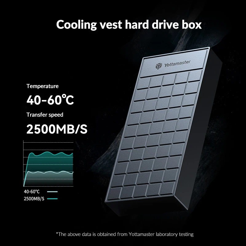 Imagem -02 - Yottamaster-caixa do Disco Rígido Externo Gabinete Ssd M.2 Nvme Usb4 tipo c Compatível com Thunderbolt Usb 3.2 3.0 40gbps