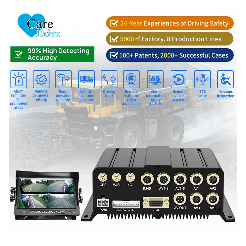 Caredrive 8 Channel… - image