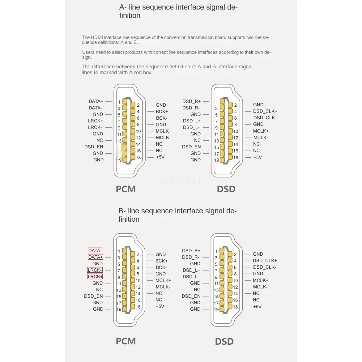 Преобразование дифференциального сигнала Nvarcher I2S для платы DAC