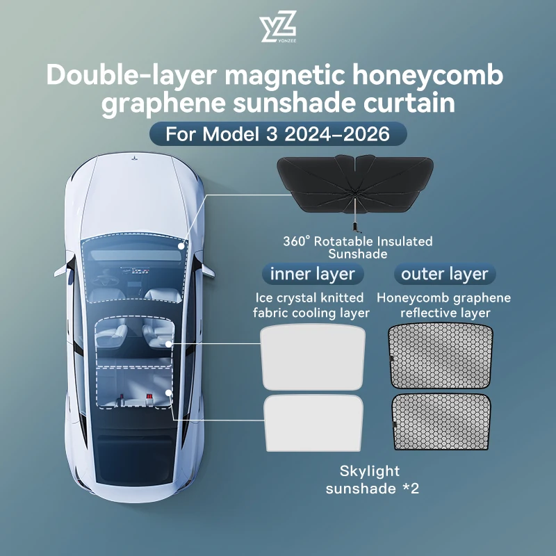 YZ Voor Tesla 2025-2026 Model 3 Y Juniper Highland Grafeen Zwarte hemel Schermzonnescherm Honingraat dakraam Magnetisch zonnescherm paneel