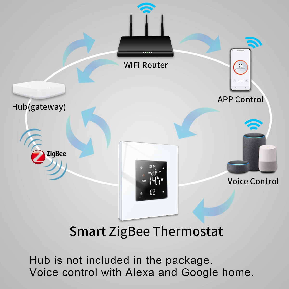 Bingoelec Smart ZigBee Thermostat and Wall Switch Socket Temperature Controller of Water/Electric Floor Heating Gas Boiler White