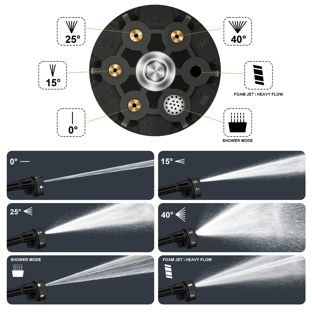 6 IN 1 Brushless High Pressure Car Washer Gun Wiredless Rechargeable Spray Car Washing Machine Garden Tool for Makita 18VBattery